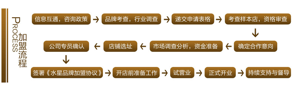 ˮ�ǼҼ�