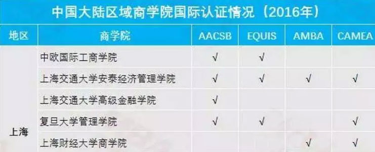 名校與非名校真有這么重要嗎？MBA擇校標(biāo)準(zhǔn)在哪？