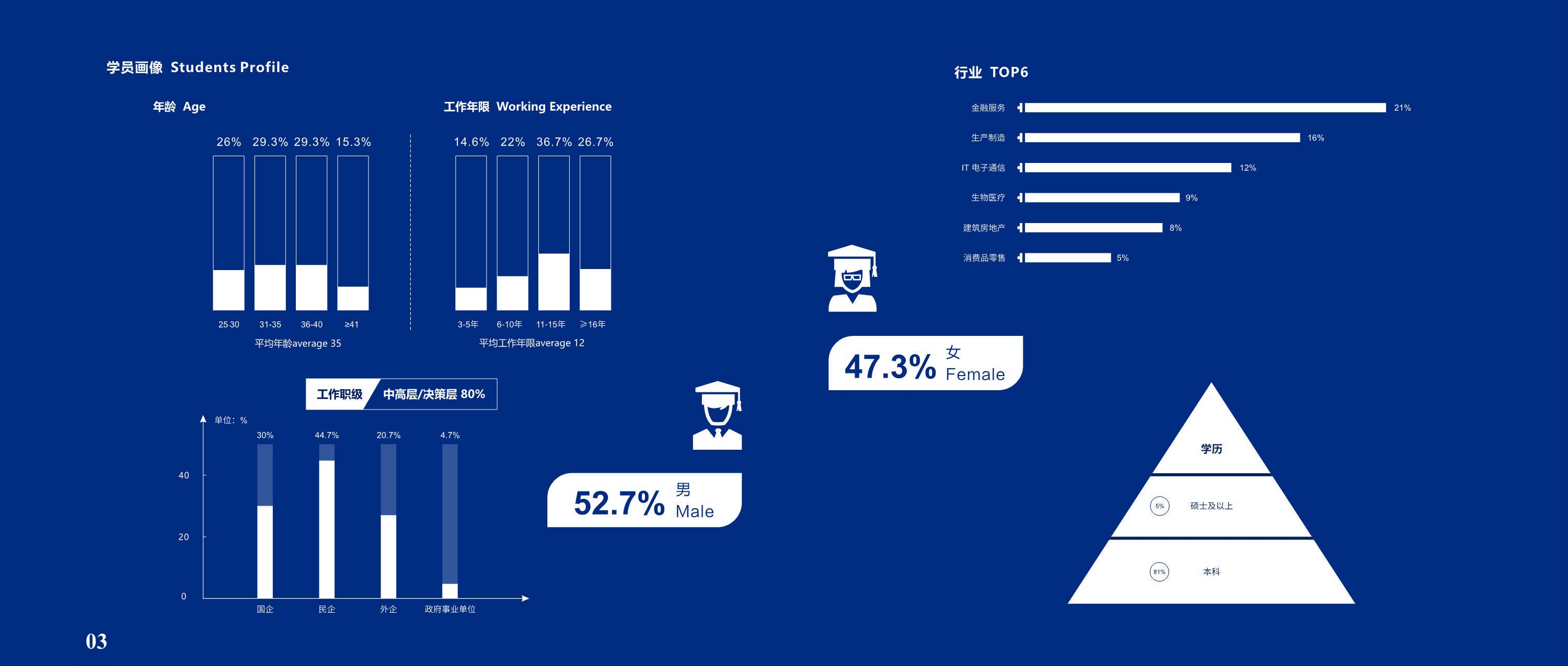 上海財(cái)經(jīng)大學(xué)-美國(guó)韋伯斯特大學(xué)MBA_第4頁(yè)
