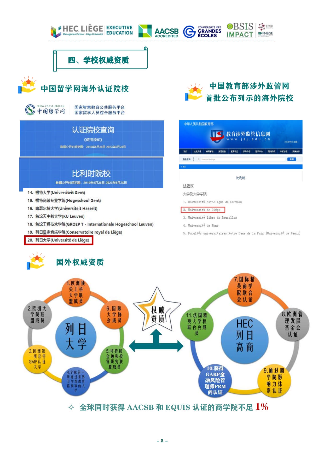 深圳-列日大學(xué)HEC列日高商EMBA招生簡(jiǎn)章_第6頁(yè)