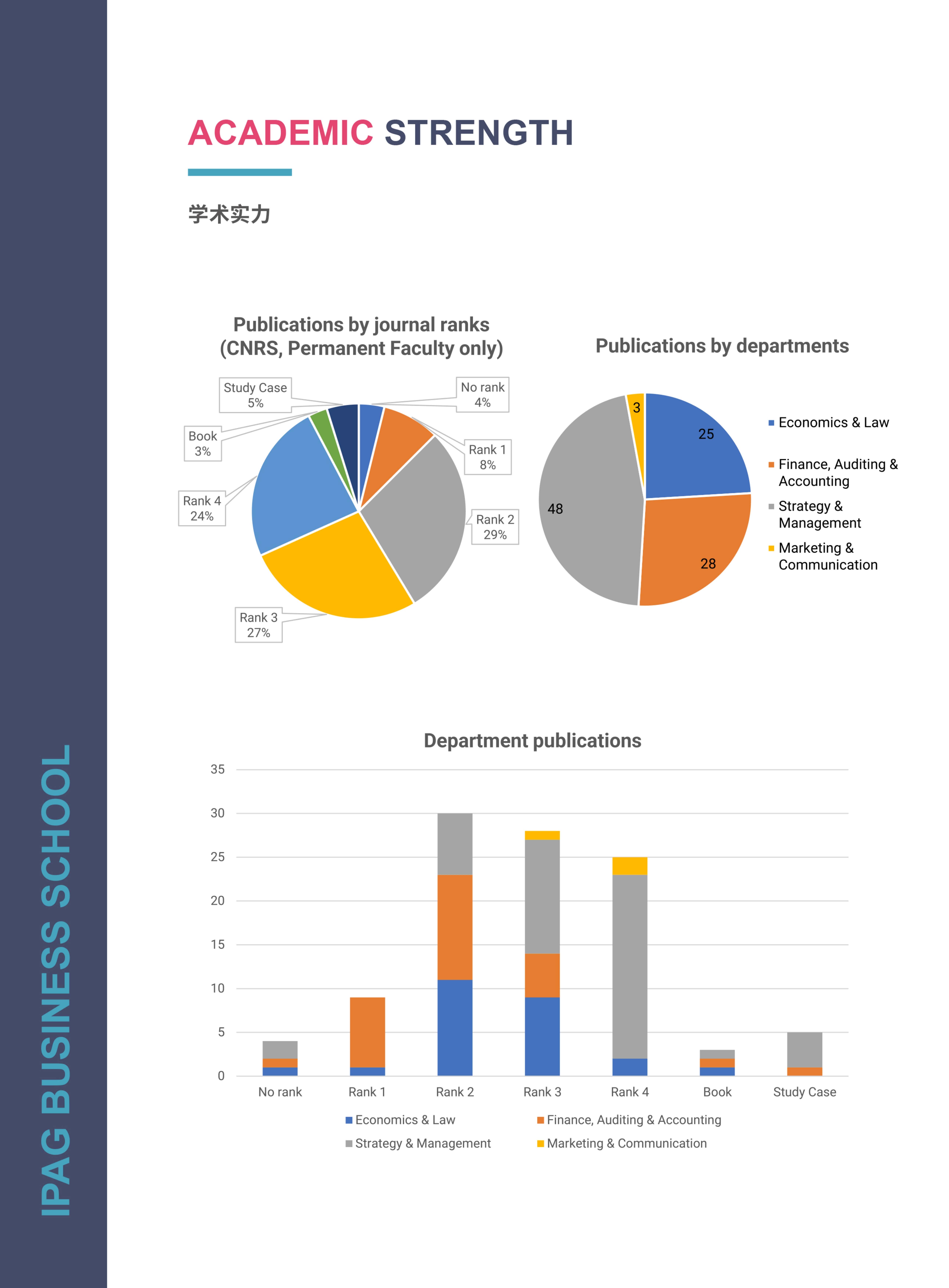 法國(guó)IPAG巴黎高等商學(xué)院DBA（數(shù)字經(jīng)濟(jì)方向，健康管理方向）_第8頁(yè)-min