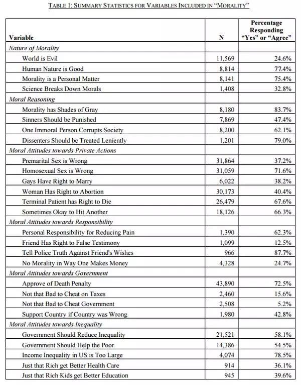 受教育程度問題