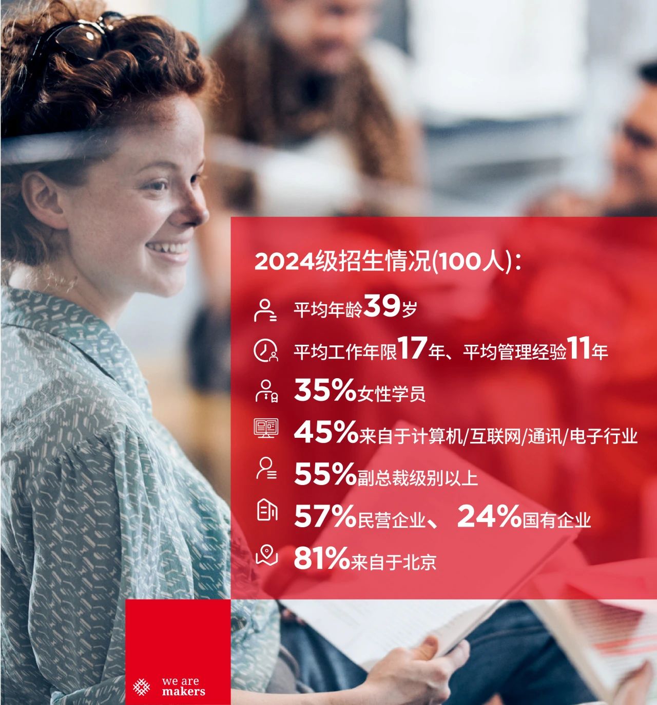 關(guān)于北郵-里昂EMBA申請，你需要了解的那些事兒