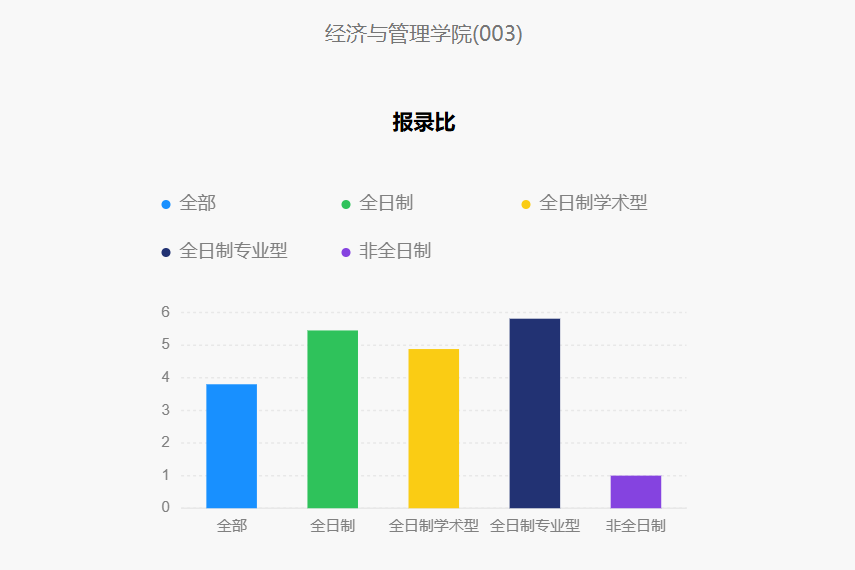 今年報名人數(shù)繼續(xù)減少？多家院校2025考研報名數(shù)據(jù)公布