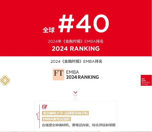 關(guān)于北郵-里昂EMBA申請，你需要了解的那些事兒