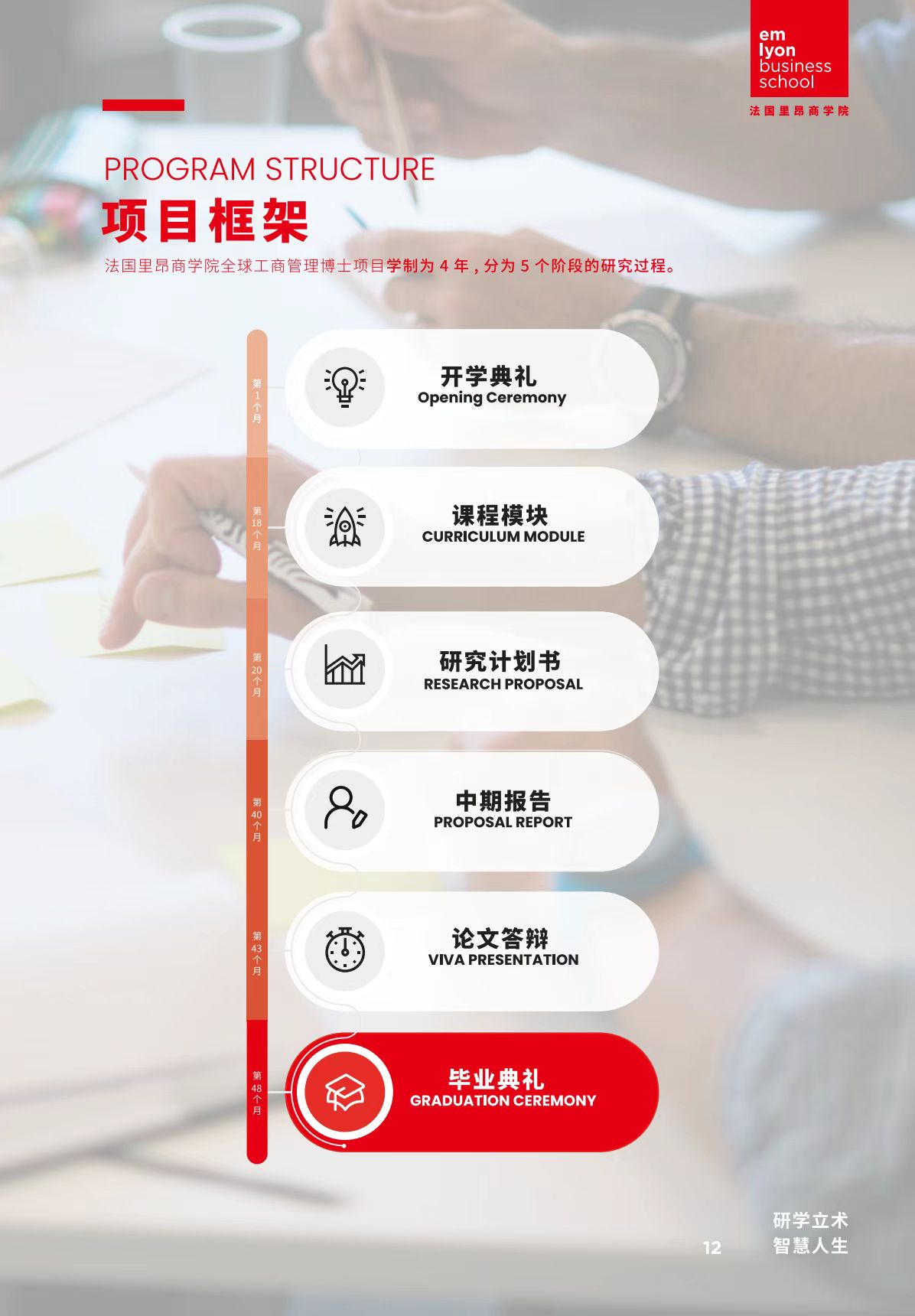 法國里昂商學(xué)院 DBA