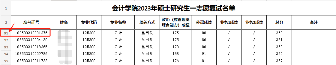 這些院校淘汰率最高82.8%！復試刷人超狠！