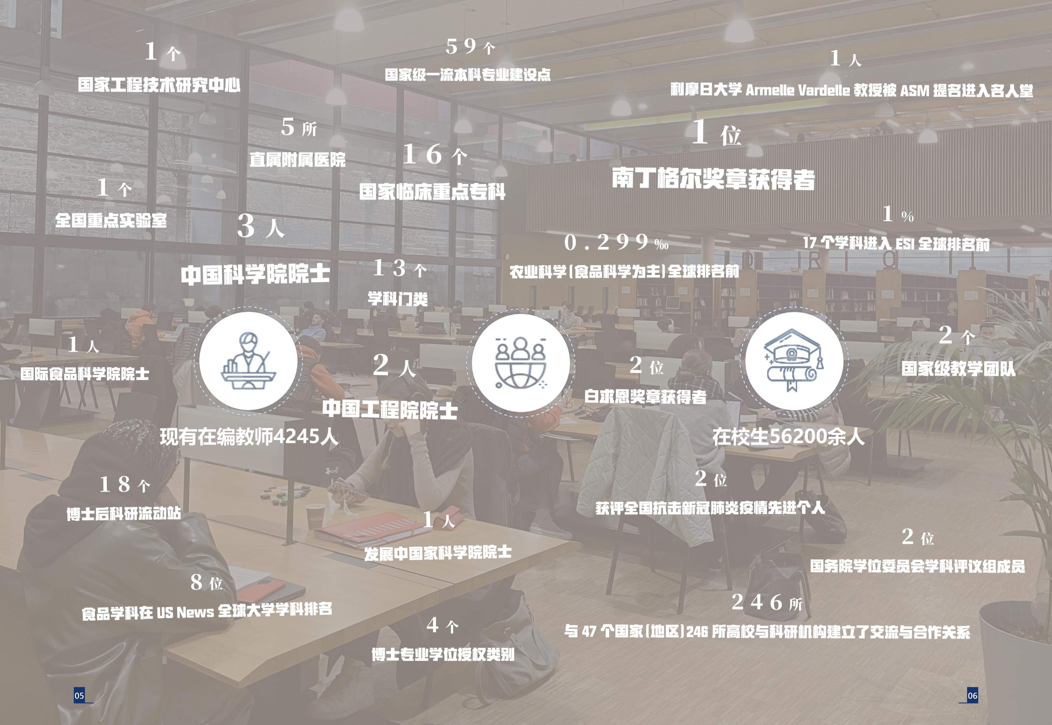 南昌大學(xué)-法國(guó)利摩日大學(xué)DHM健康管理博士