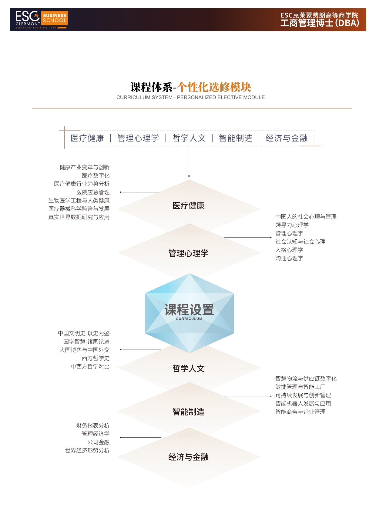 法國ESC克萊蒙費朗商學院