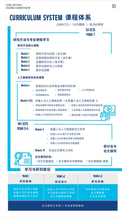 法國雷恩商學(xué)院機(jī)器人與人工智能方向DBA