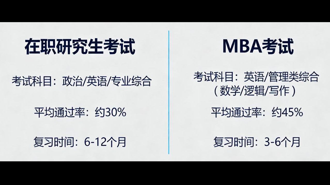在職研究生和MBA哪個(gè)好考一點(diǎn)？2026實(shí)測對(duì)比｜職場人必看