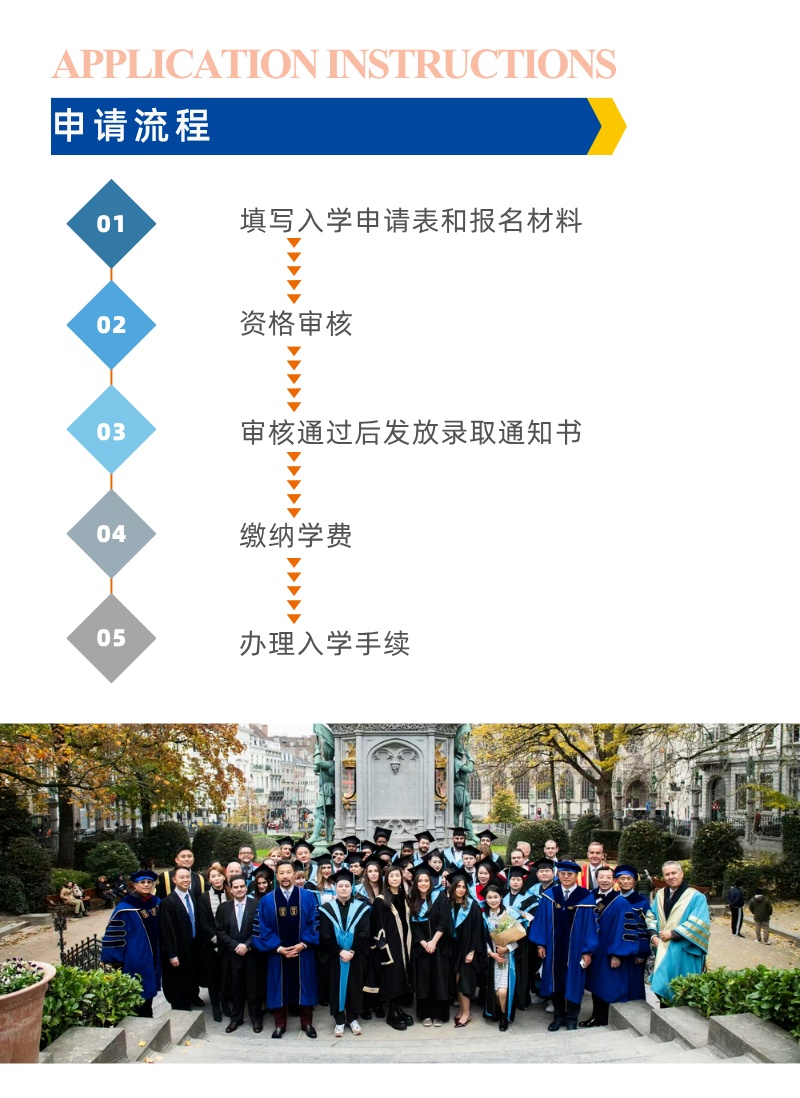 比利時聯(lián)合商學院全球高級工商管理碩士招生簡章