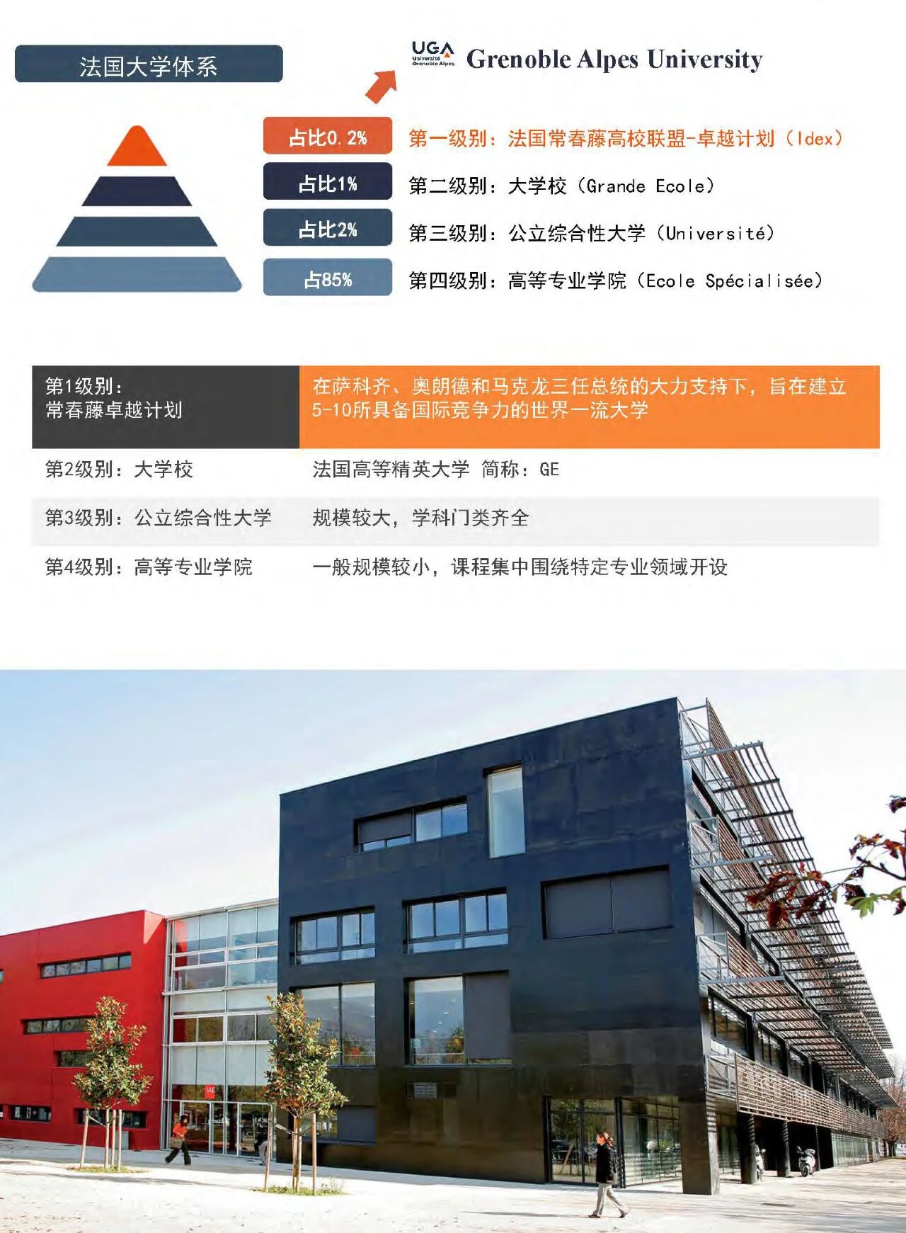 格勒諾布爾大學(xué)國家碩士學(xué)位班2026招生中