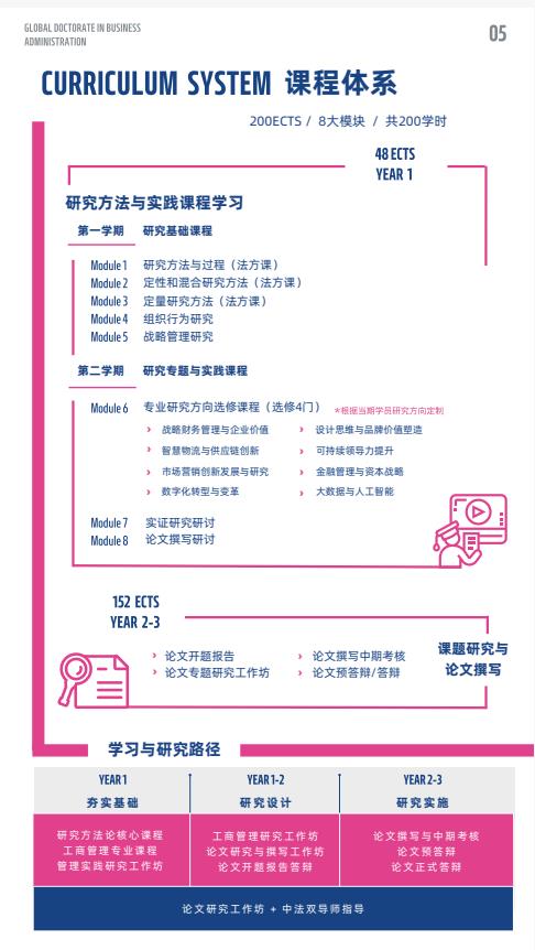 創(chuàng)新管理方向-全球工商管理博士（GDBA）簡章-法國雷恩商學(xué)院