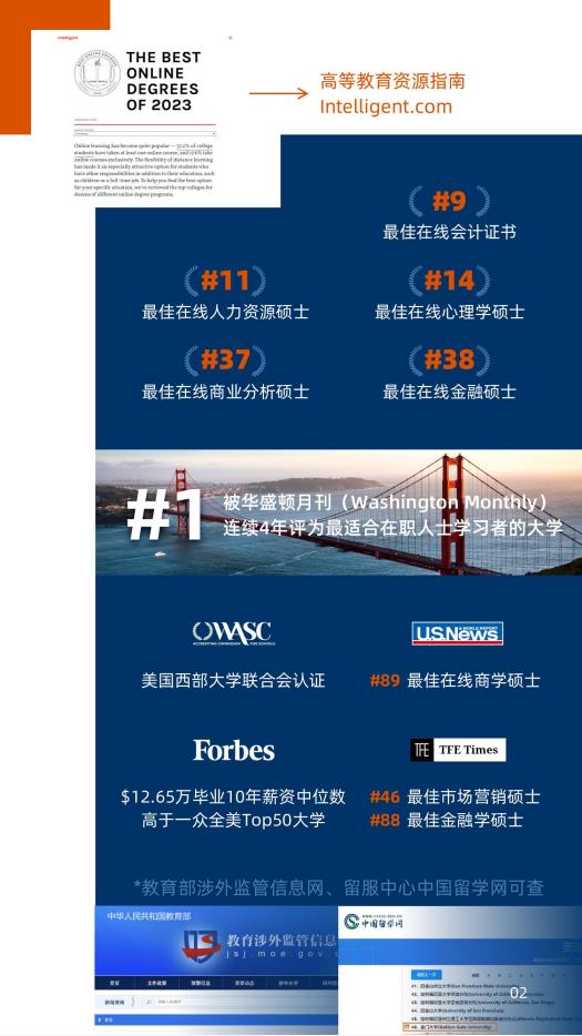 美國金門大學金融學碩士GGU MSF簡章