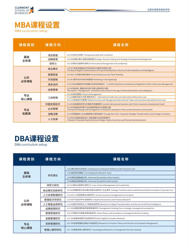 克萊蒙商學院簡章