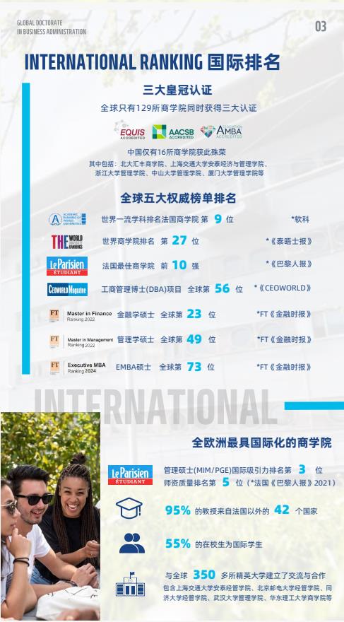 機器人與人工智能方向-全球工商管理博士（GDBA in R&Al）簡章-法國雷恩商學(xué)院