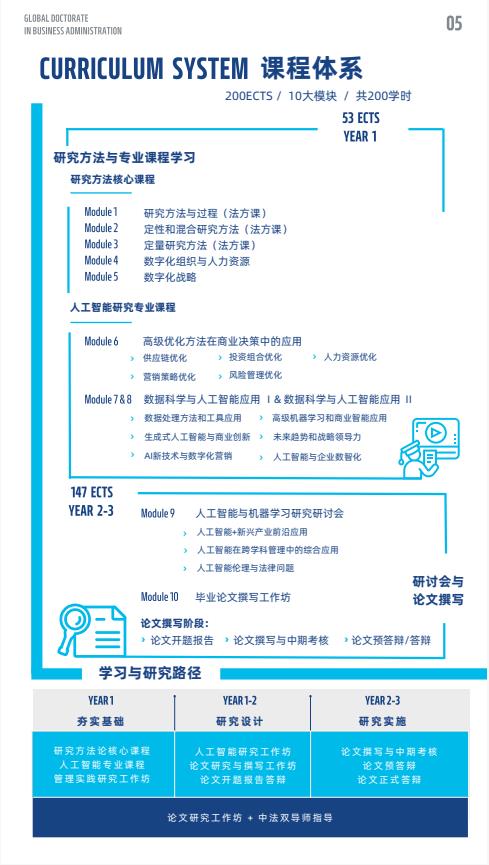 機器人與人工智能方向-全球工商管理博士（GDBA in R&Al）簡章-法國雷恩商學(xué)院