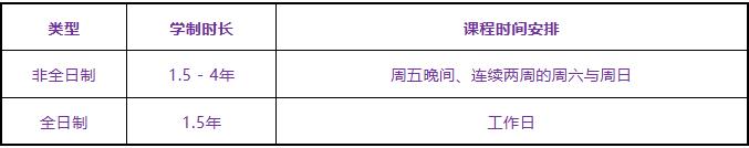 北京城市學(xué)院華威大學(xué)項(xiàng)目管理碩士招生簡(jiǎn)章 北京城市學(xué)院華威大學(xué)項(xiàng)目管理碩士招生簡(jiǎn)章