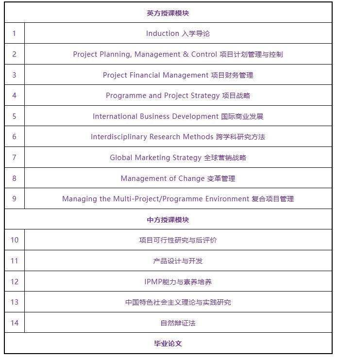 北京城市學(xué)院華威大學(xué)項(xiàng)目管理碩士招生簡(jiǎn)章 北京城市學(xué)院華威大學(xué)項(xiàng)目管理碩士招生簡(jiǎn)章