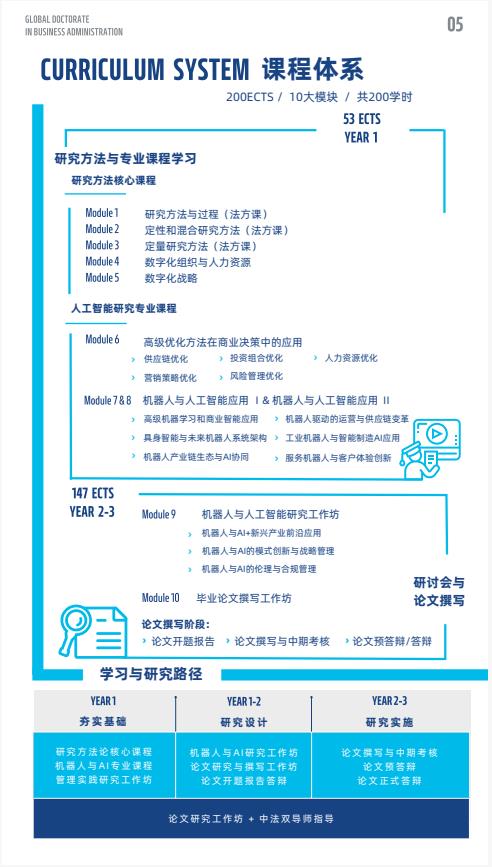 機(jī)器人與人工智能方向-全球工商管理博士（GDBA in R&Al）簡(jiǎn)章-法國(guó)雷恩商學(xué)院