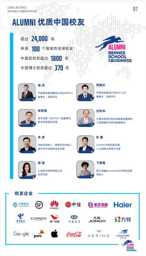 機(jī)器人與人工智能方向-全球工商管理博士（GDBA in R&Al）簡(jiǎn)章-法國(guó)雷恩商學(xué)院